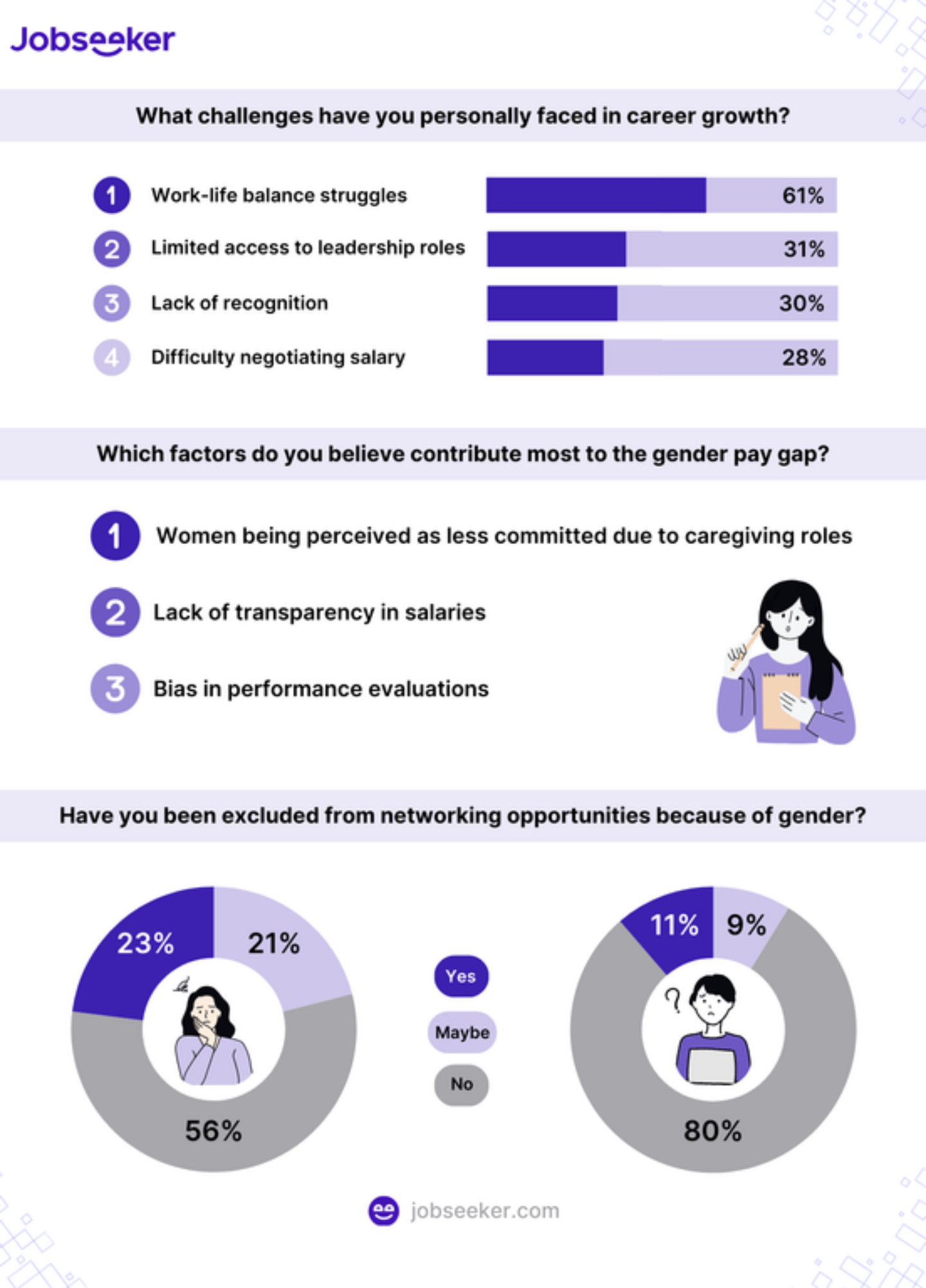 networking gender discrimination