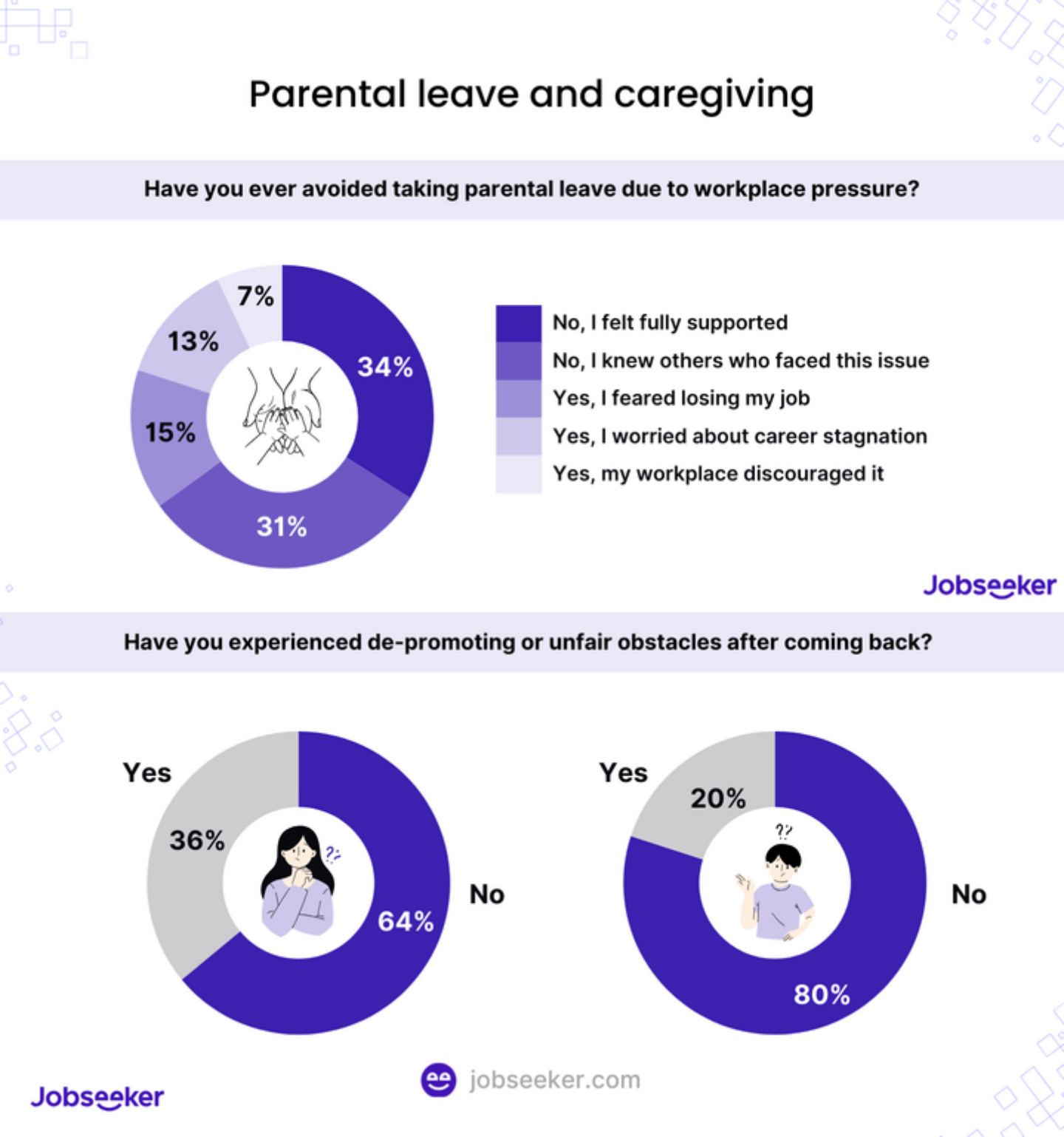 Parental and caregiving leave risks disrupting women's careers