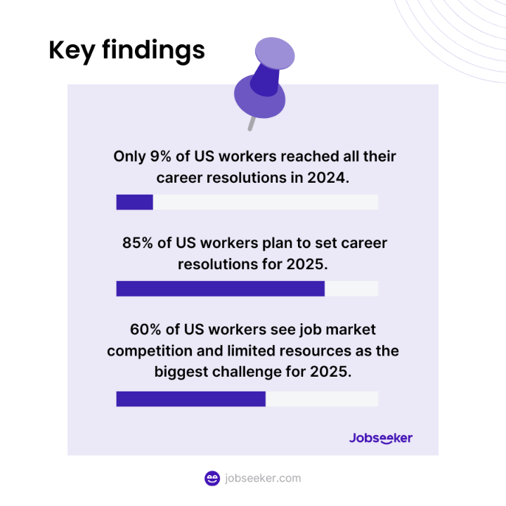 Main Challenges for 2025 Career Resolutions for US workers