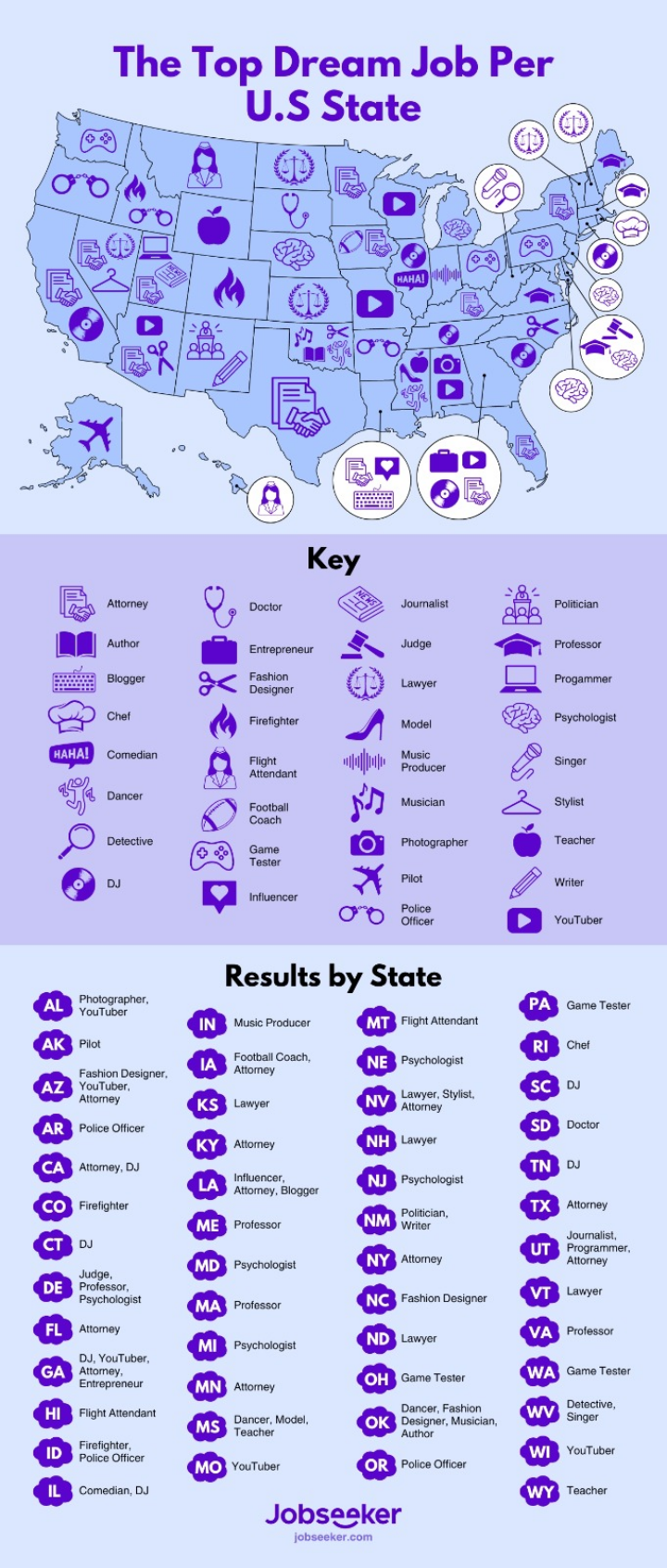 A map of the United States depicting each state's most popular dream jobs.