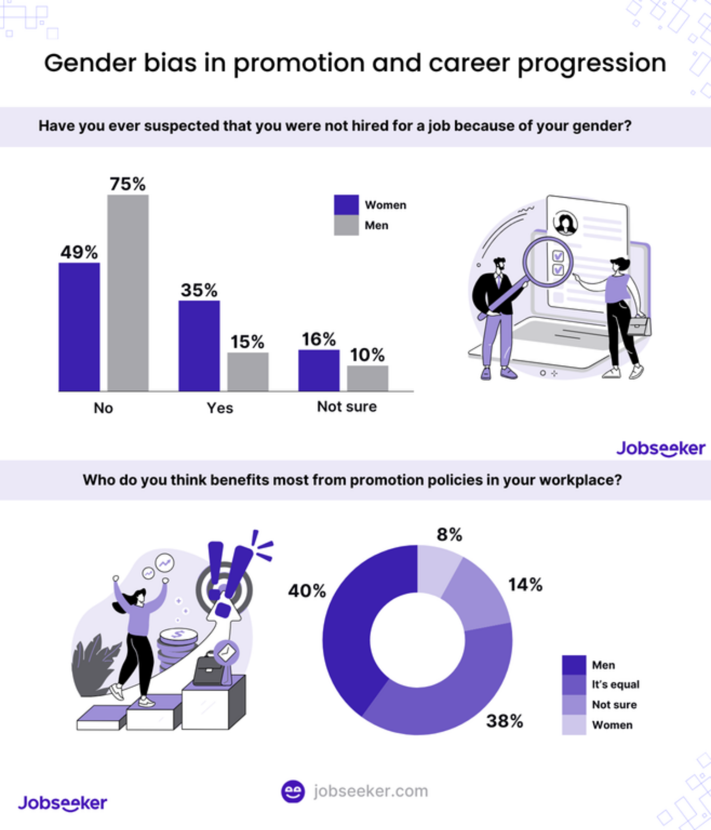 gender gap in promotion 2025