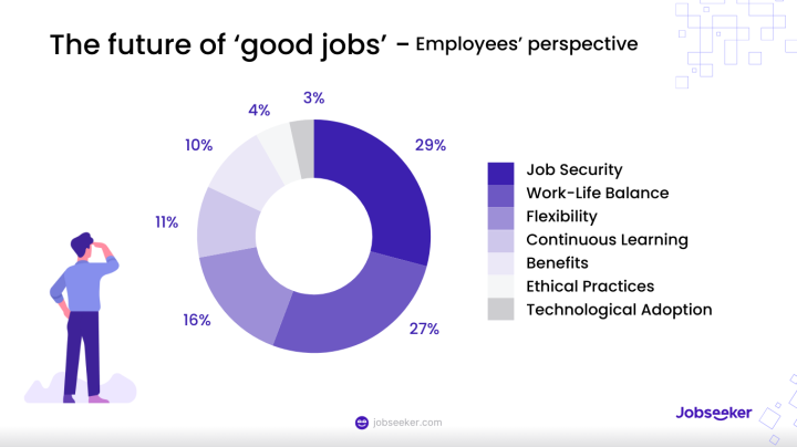 The most important aspects of the 'future of work'