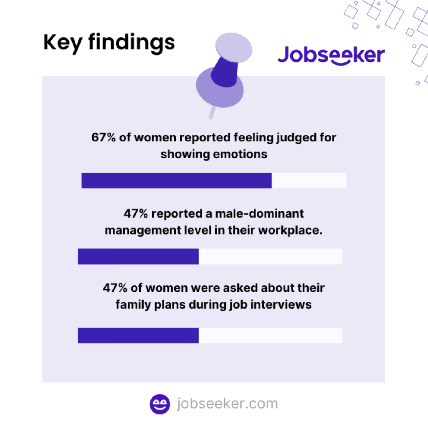 Gender gaps key findings 2025