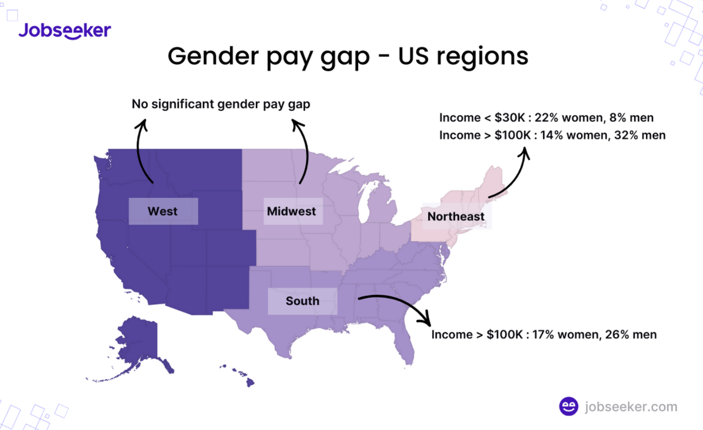 Gender pay gap by US regions in 2025