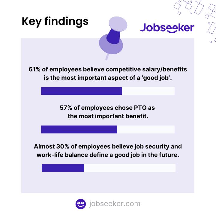 key findings from the 'good jobs' survey