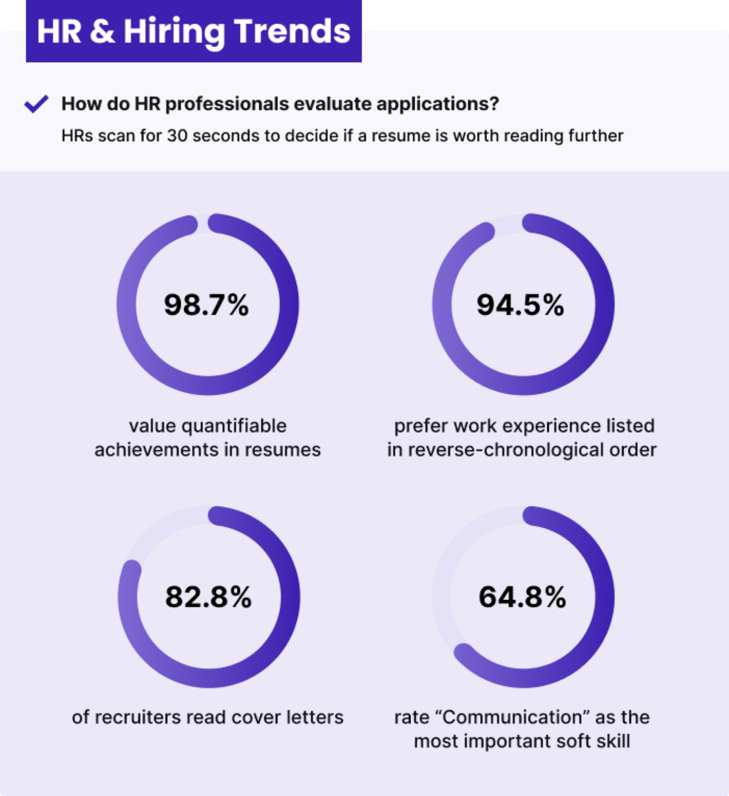 HR and hiring trends in 2025