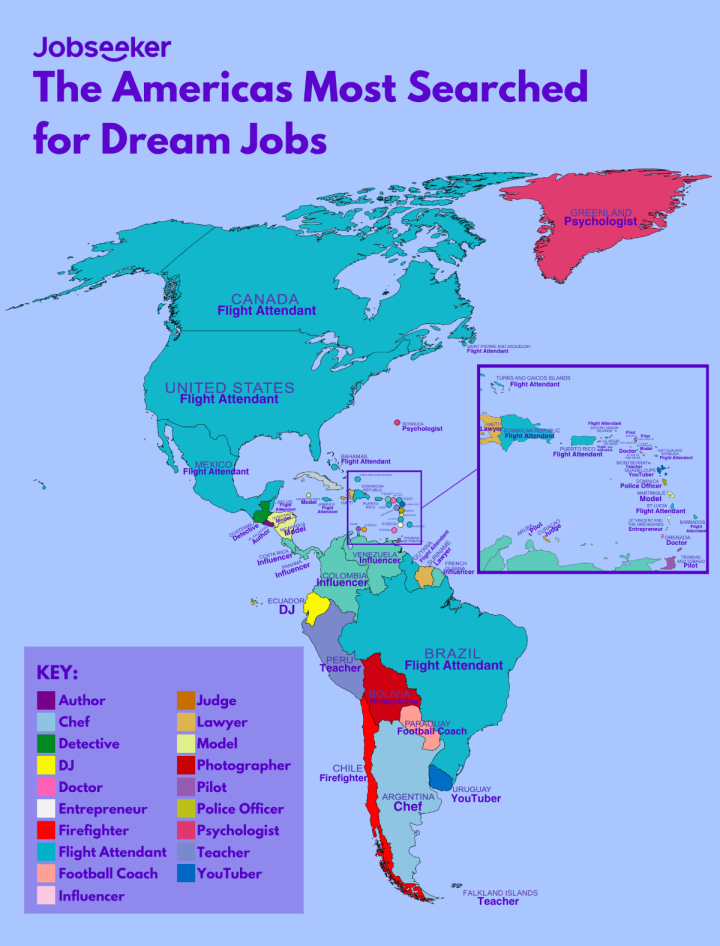 Dream jobs Americas